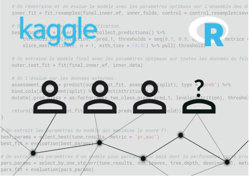Analyse Attrition IBM